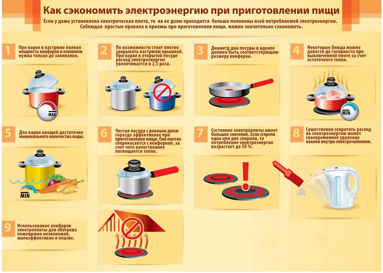 Советы по экономии при приготовлении пищи tn