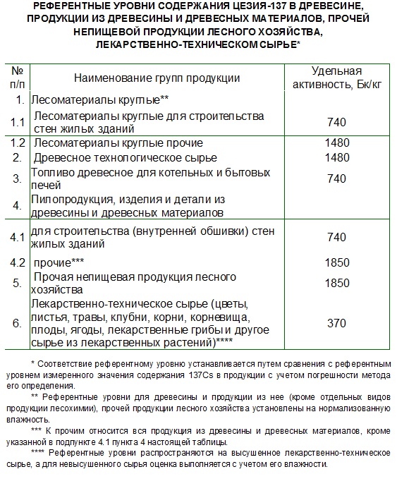 Лесная