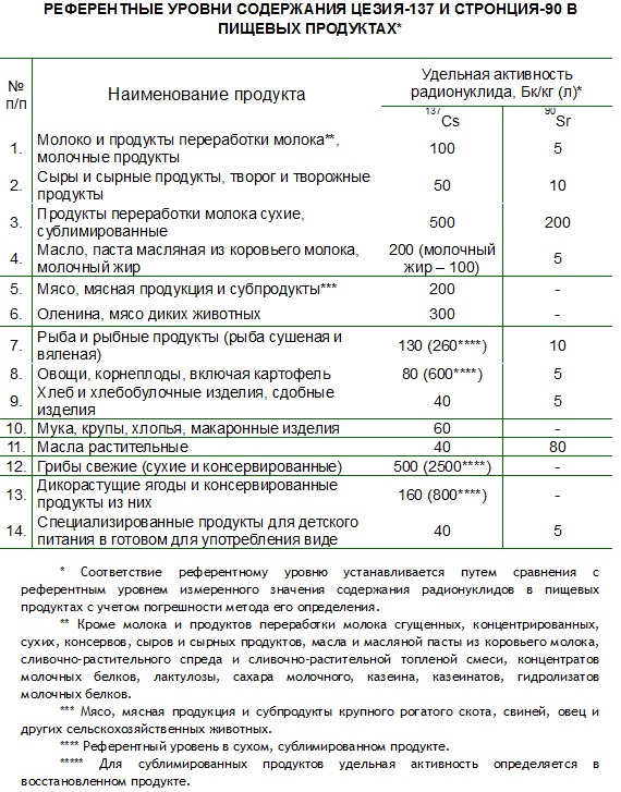 Пищевые