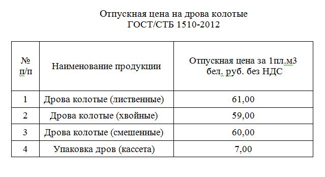 Дрова кол