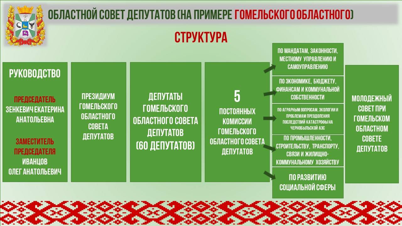 Слайд19