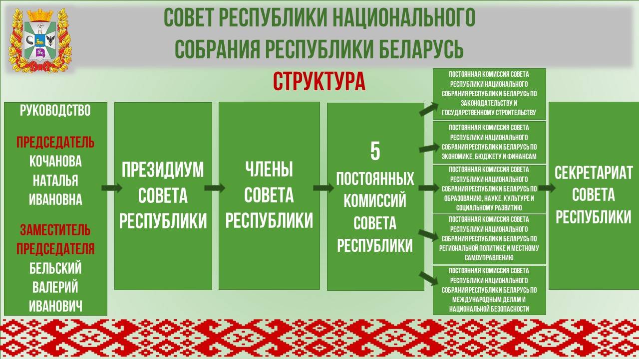 Слайд6